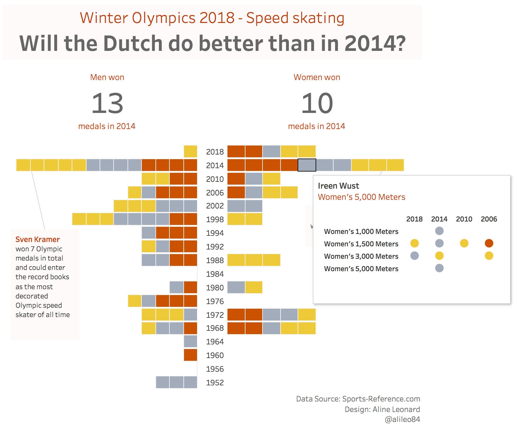 Tableau 10.5 How to change the filter in the Viz in tooltip? The