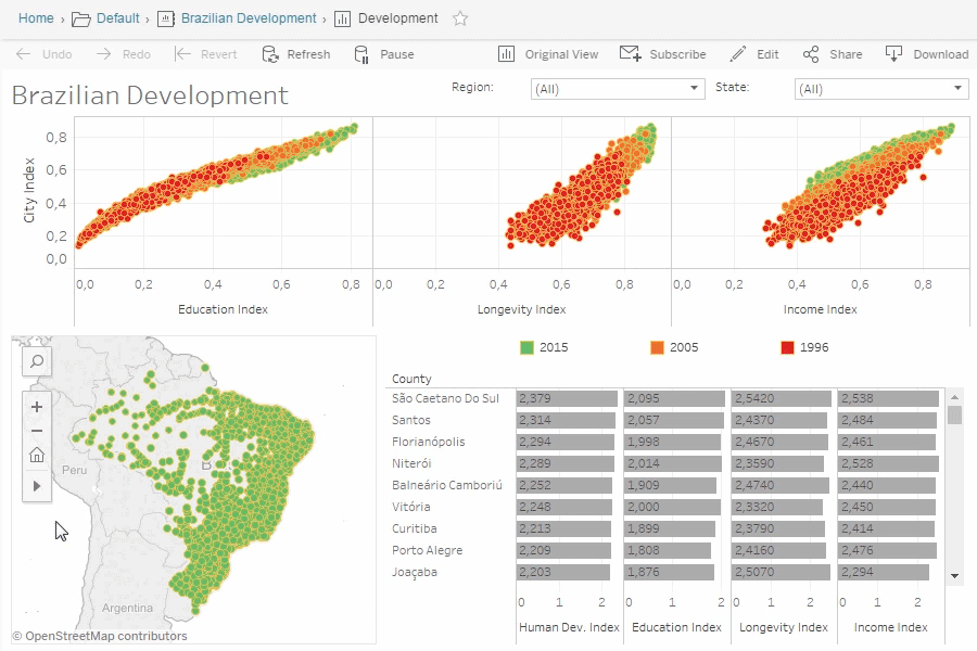 Tableau Desktop - data analyse en visualisatie