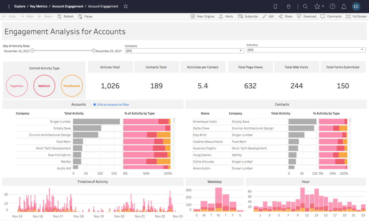 Tableau Online: access your data anywhere, whenever you need it