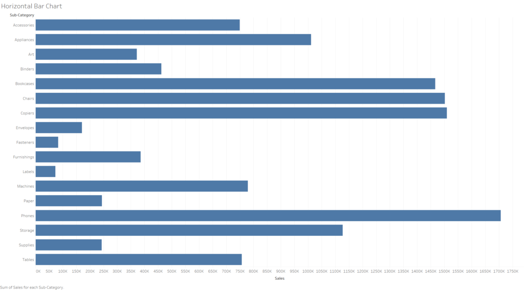 Bar chart